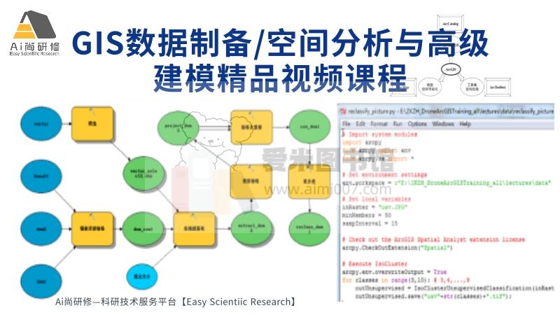 Ai尚研修《GIS数据制备，空间分析与高级建模实践技术应用课程+导师辅助学习》