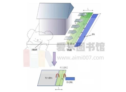 礼原科研《SWMM模型建模与海绵城市、水质水量、河道模拟应用》